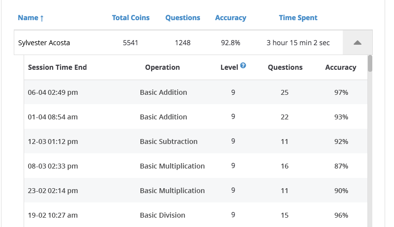 Information for one pupil's sessions are shown, including the date and time each session ended, the type and step the pupil did, the number of questions they answered and their accuracy percentages.
